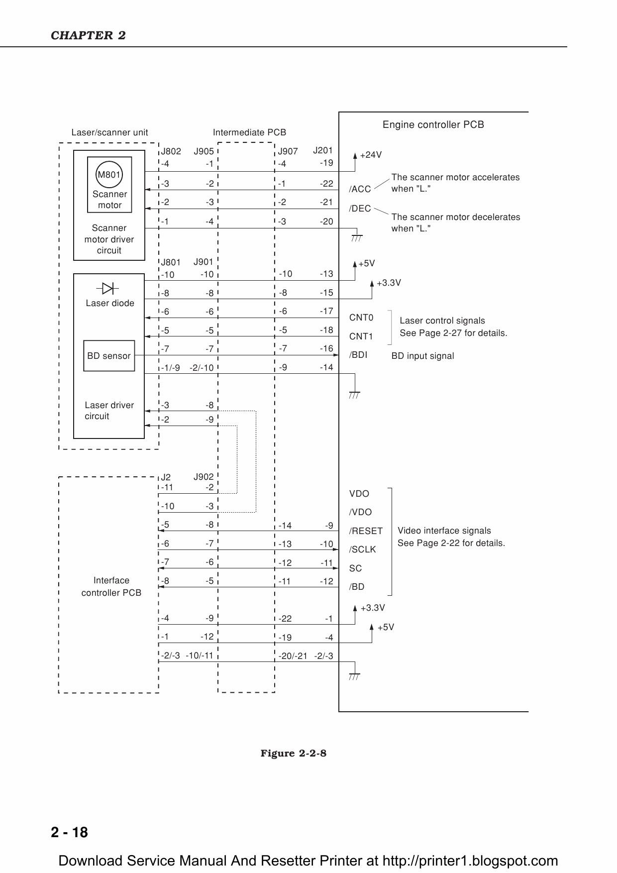 Canon imageCLASS LBP-1210 Service Manual-3